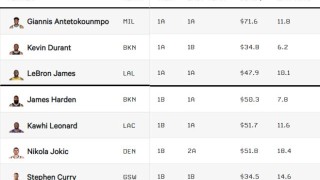 ng体育-【观察】TA球员分级：詹杜字母第一档 库哈紧随其后