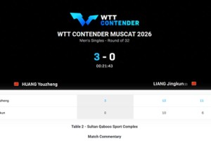 ng体育-短短6天吞4连败！29岁国乒主力遭伤病击倒 两站全首轮游静待让位？|梁靖崑|黄友政|比赛|世界排名|领先_新浪体育_新浪新闻