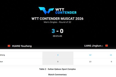 ng体育-短短6天吞4连败！29岁国乒主力遭伤病击倒 两站全首轮游静待让位？|梁靖崑|黄友政|比赛|世界排名|领先_新浪体育_新浪新闻